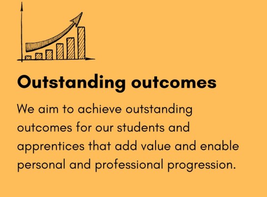Outstanding outcomes. We aim to achieve outstanding outcomes for our students and apprentices that add value and enable personal and professional progression.